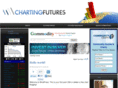 chartingfutures.com
