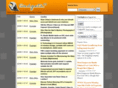 gadgets99.com