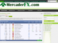 mercaderfx.com