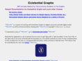 existentialgraphs.com