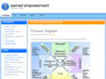 earnedempowerment.com