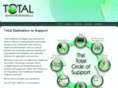 totalhealthcarestrategies.com