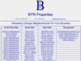 bynproperties.com