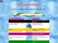 astrologie.ws