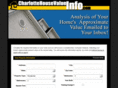 charlottehousevalueinfo.com