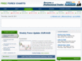 freeforexcharts.org