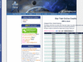 stocreditbuy.com