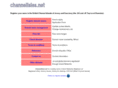 channelnames.com