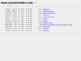 cynanrhodes.com