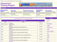 interactivetestingengine.com