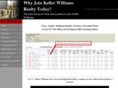 whykellerwhynow.com