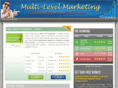 levelmarketingmulti.net