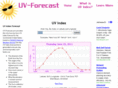 uv-forecast.com