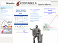 kostabela.com