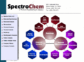 spectrochem.com