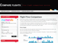 diyflights.com
