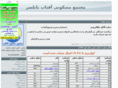 aftabbabolsar.com