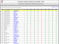 cotecompare.com