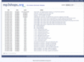 mp3shops.org