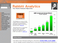 rabbittanalytics.com