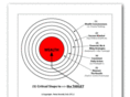 circlestowealth.info