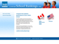 compareschoolrankings.com