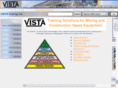 vista-start-smart.com