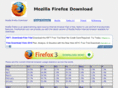 firefoxindir.com