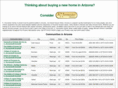 khovnanianhomesarizona.com