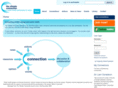theclimateconnection.org