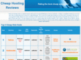 cheaphostingreviews.com