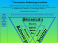 stereotactix.com