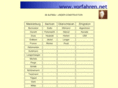 vorfahren.net