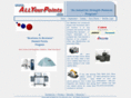 allyourpoints.com