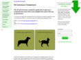 pet-insurance-comparison.net