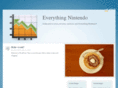everythingnintendo.info