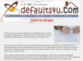 defaults4u.com