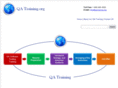 qatraining.org