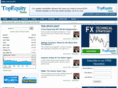 topequitynewsads.com