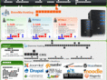 boonmahosting.com