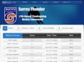 surreythunder.com
