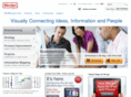 mindjet-europe.com