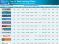 top12webhostingoffers.com