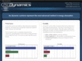 iso-dynamics.com