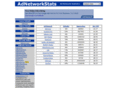 adnetworkstats.com