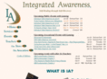 inawareness.com