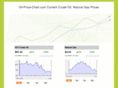 oil-price-chart.com