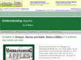 understandingapples.com