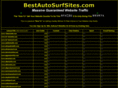 bestautosurfsites.com