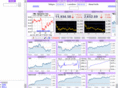 economic-index.net
